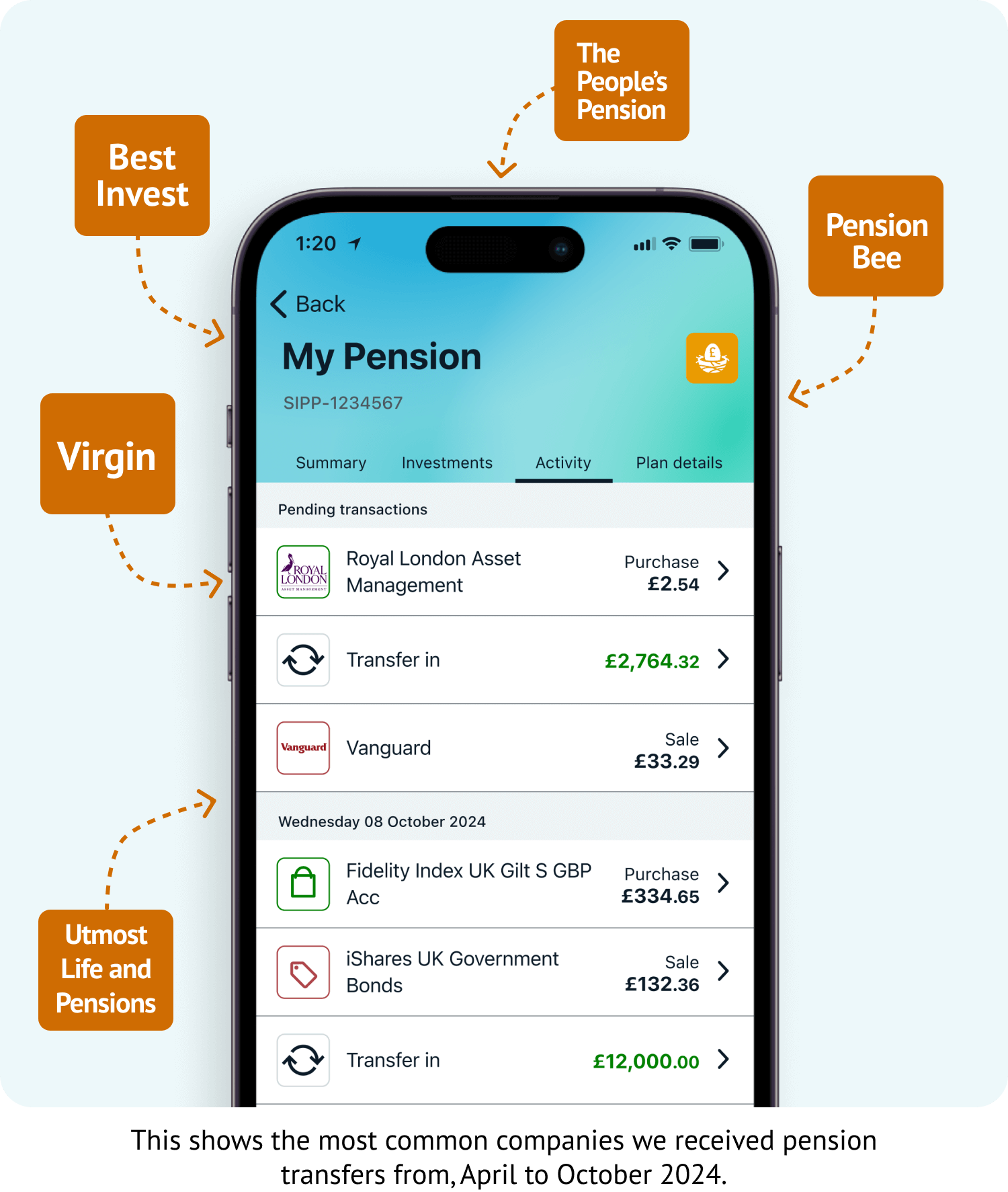 Wealthify app showing a SIPP pension account with transfer-in transactions from providers including PensionBee, The People's Pension, Virgin, Best Invest, and Utmost Life and Pensions